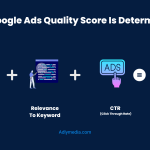 Google Ads Quality Score Explained